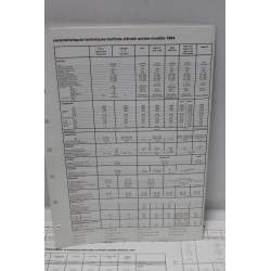 Fiches techniques berlines Citroën modèles 1984 - Vintage